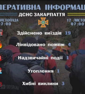 Рятувальники Закарпаття інформують
