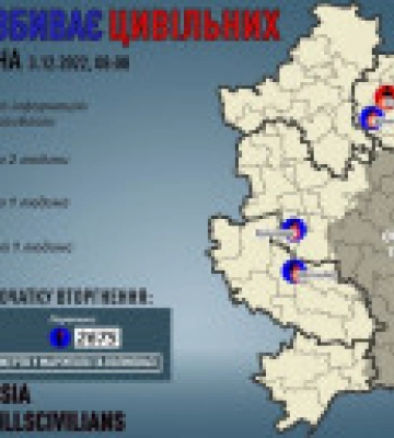 Донетчина: от обстрелов оккупантов погиб один человек, еще 4 — ранены
