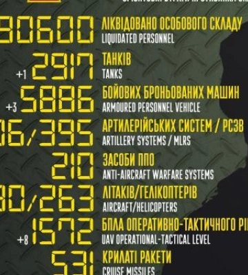 У Токмак доставили 10 автомобілів з пораненими та тілами загиблих окупантів — Генштаб
