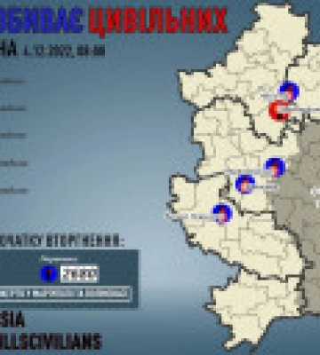 Донецкая область: от обстрелов оккупантов погиб один человек, еще 5 — ранены