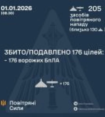 ППО України відбила атаку 176 безпілотників ворога