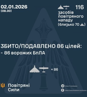 ЗБИТО/ПОДАВЛЕНО 86 ВОРОЖИХ БПЛА