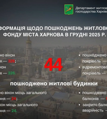 Скільки будинків постраждало в Харкові в грудні, повідомив Терехов