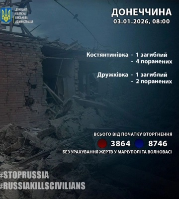 На Донеччині росіяни за минулу добу вбили двох людей, шістьох - поранили