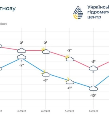 Яку погоду прогнозують синоптики 3 січня на Рівненщині