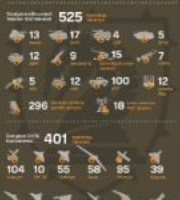 47 ОМБр знищила чотири батальйони ворога