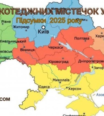 Ринок котеджних містечок України у 2025 році зріс на 7,6%