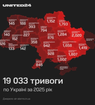 Понад 2 тисячі тривог пролунало на Харківщині за рік: статистика United24