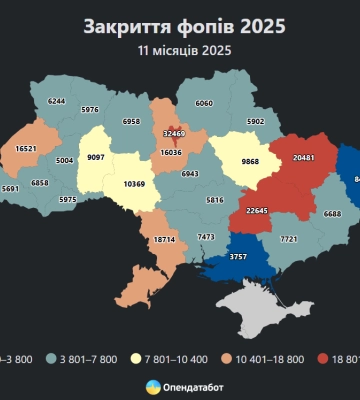 Майже 7 тисяч ФОПів закрилося на Черкащині за 2025 рік