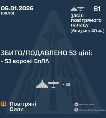 Ввечері та вночі Сили Оборони збили та подавили 53 БпЛА ворога, - КПС ЗСУ