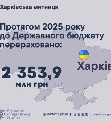 За 2025 год Харьковская таможня собрала в бюджет почти 2,4 миллиарда гривен