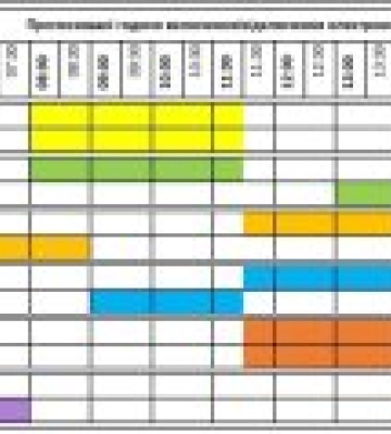 Графіки відключень світла на Закарпатті: інформація на 7 січня