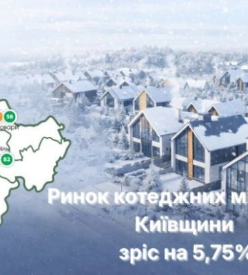 У 2025 році пропозиція котеджних містечок у Київській області зросла на 5,75%