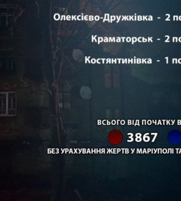 Росіяни за добу поранили п'ятьох цивільних на Донеччині