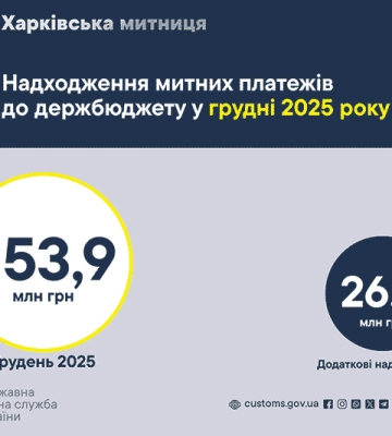 У грудні 2025 року Харківська митниця поповнила бюджет більше ніж на чверть мільярда гривень