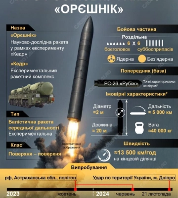 Потужні вибухи прогриміли на Львівщині — РФ могла застосувати «Орєшнік»