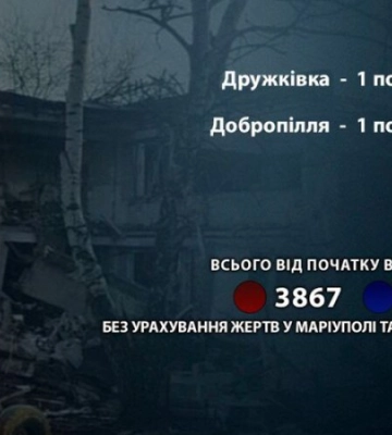 Росіяни за добу поранили двох цивільних на Донеччині