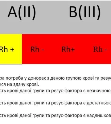 Закарпатців просять долучитися до донорства крові