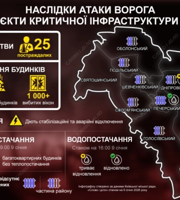 Тысячи домов без тепла, погибшие и раненые: последствия массированной атаки на Киев — инфографика
