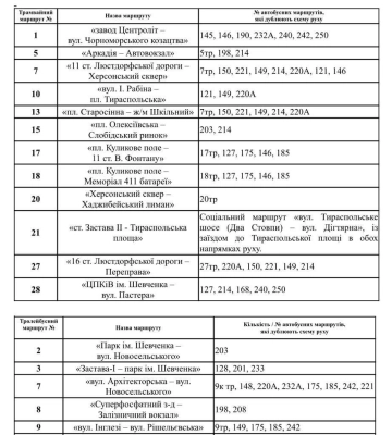 Як в Одесі курсуватимуть соціальні автобуси у вихідні: графік