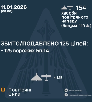 Ввечері та вночі Сили оборони збили та подавили 125 БпЛА ворога, - КПС ЗСУ