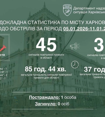Протягом тижня росіяни атакували Харків 11 разів