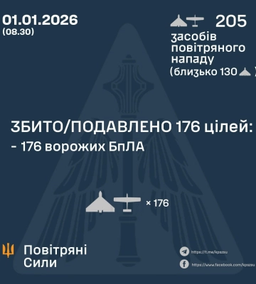 Ввечері та вночі Сили Оборони збили/подавили 176 засобів повітряного нападу ворога, - КПС ЗСУ