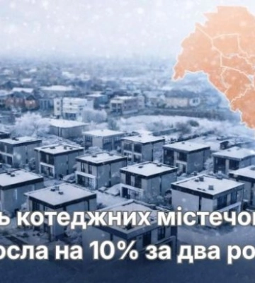 Кількість котеджних містечок у Києві зросла на 10% за два роки, але ринок змінився