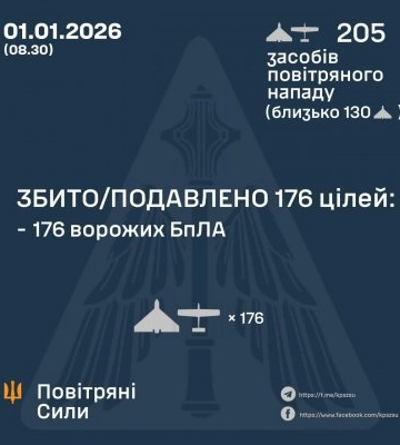 У ніч на 01 січня збито/подавлено 176 ворожих бпла
