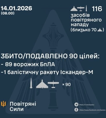 Стало известно, как сработала ПВО