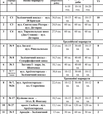 В Одесі запускають ще два безоплатні соціальні автобусні маршрути: графік та маршрут