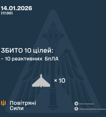 Росіяни протягом дня атакували Київ реактивними дронами. ППО знищила усі цілі