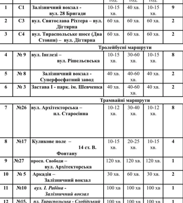 В Одесі продовжують курсувати безоплатні для населення соціальні автобуси