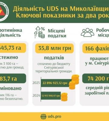Віталій Кім показав як сапери обстежують акваторії одного з портів Миколаєва