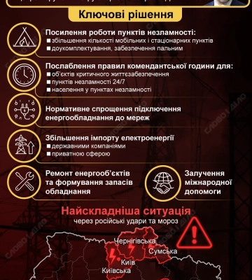 Штаб в Киеве и ослабление комендантского: как преодолевают последствия удара по энергетике — инфографика