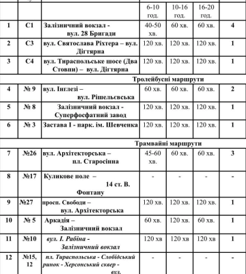 План поїздок на вихідні: в Одесі соціальні автобуси курсуватимуть з обмеженнями