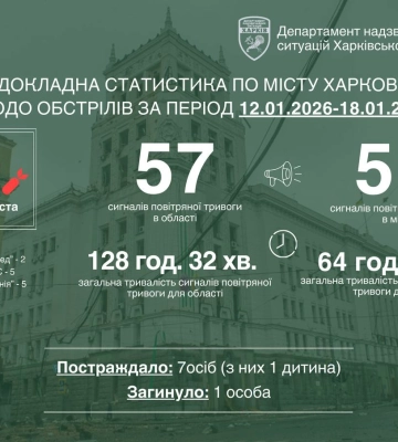 Удары по свету и теплу в разгар зимы: Терехов об обстрелах Харькова за неделю