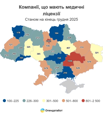 Одещина увійшла до п’ятірки регіонів за кількістю компаній з медичними ліцензіями