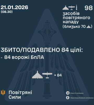 Ввечері та вночі Сили Оборони збили та подавили 84 БпЛА ворога, - КПС ЗСУ