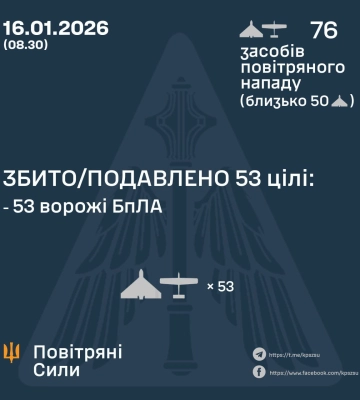 Вввечері та вночі Сили Оборони збили та подавили 53 БпЛА ворога, - КПС ЗСУ