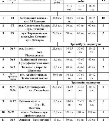 Одеса без сирен: комунальники на вулицях, а соціальні автобуси курсують, - ФОТО