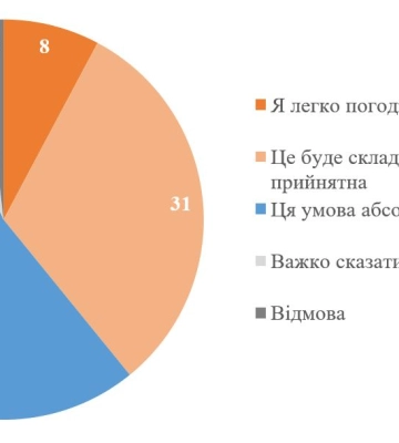 Большинство украинцев не верят, что нынешние переговоры приведут к устойчивому миру, – опрос