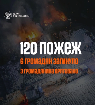 Шестеро людей загинули в пожежах на Рівненщині від початку року