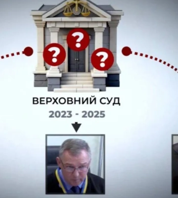 Верховний Суд масово скасовує рішення Чернігівської апеляції: чому Вища рада правосуддя не реагує