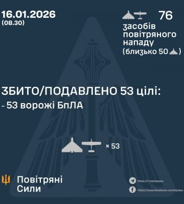 У ніч на 16 січня збито/подавлено 53 ворожі бпла