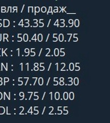 Долар майже 44 гривні. Курс валют у чернівецьких обмінниках