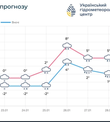 Прогноз погоди в Одесі на 24 січня: холодна та похмура погода
