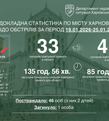 «Всі відчуваєте». Що з енергетикою в Харкові, розповів Терехов (відео)