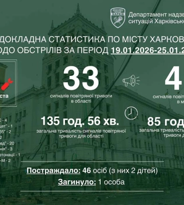 Харків давно не зазнавав настільки інтенсивних ворожих атак, як минулого тижня, – Терехов