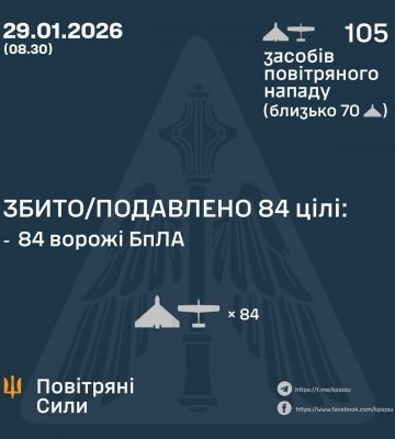 У ніч на 29 січня збито/подавлено 84 ворожі БПЛА